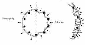 SISTEMUL DE FILTRARE DE ÎNALTĂ PERFORMANȚĂ AL-KO OPTI JET 